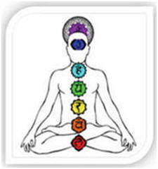 7 chakra's Colour therapy, colour therapy chart