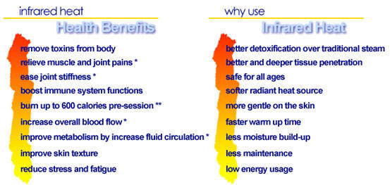 Why Use a far infrared sauna